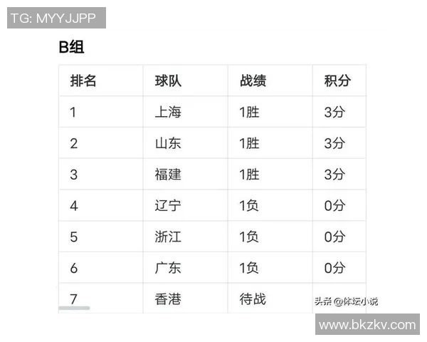 南京排球队在联合会杯积分榜上以69分稳居第一名